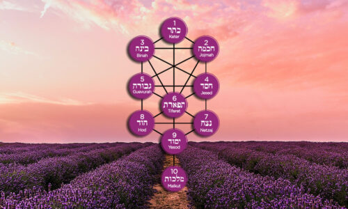 El Árbol de la Vida de la Kabbalah Alpicado a la Vida Cotidiana